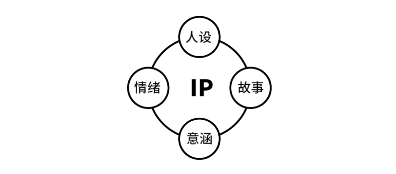 你们之前关于IP的理解，有可能都是错的