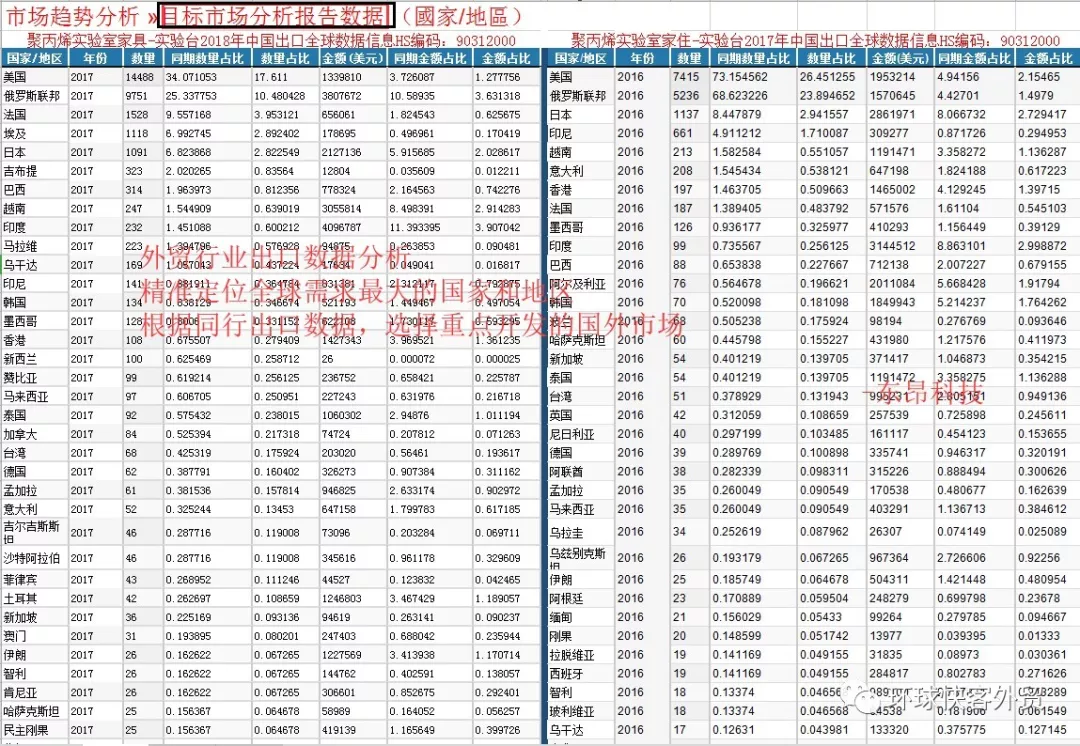 做外贸的操作全流程