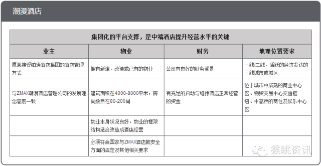 72个中低端酒店连锁品牌加盟费用大汇总