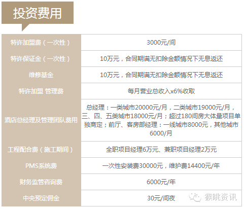 72个中低端酒店连锁品牌加盟费用大汇总