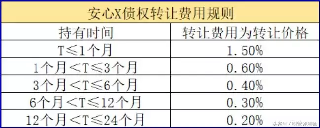 想不想知道，真正的网贷靠什么收入？