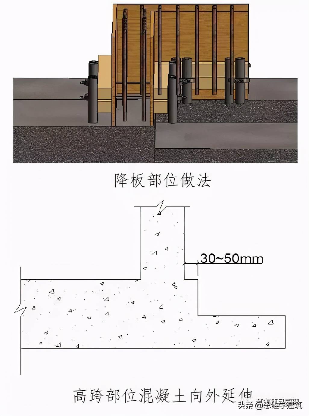 常用结构做法图文详解