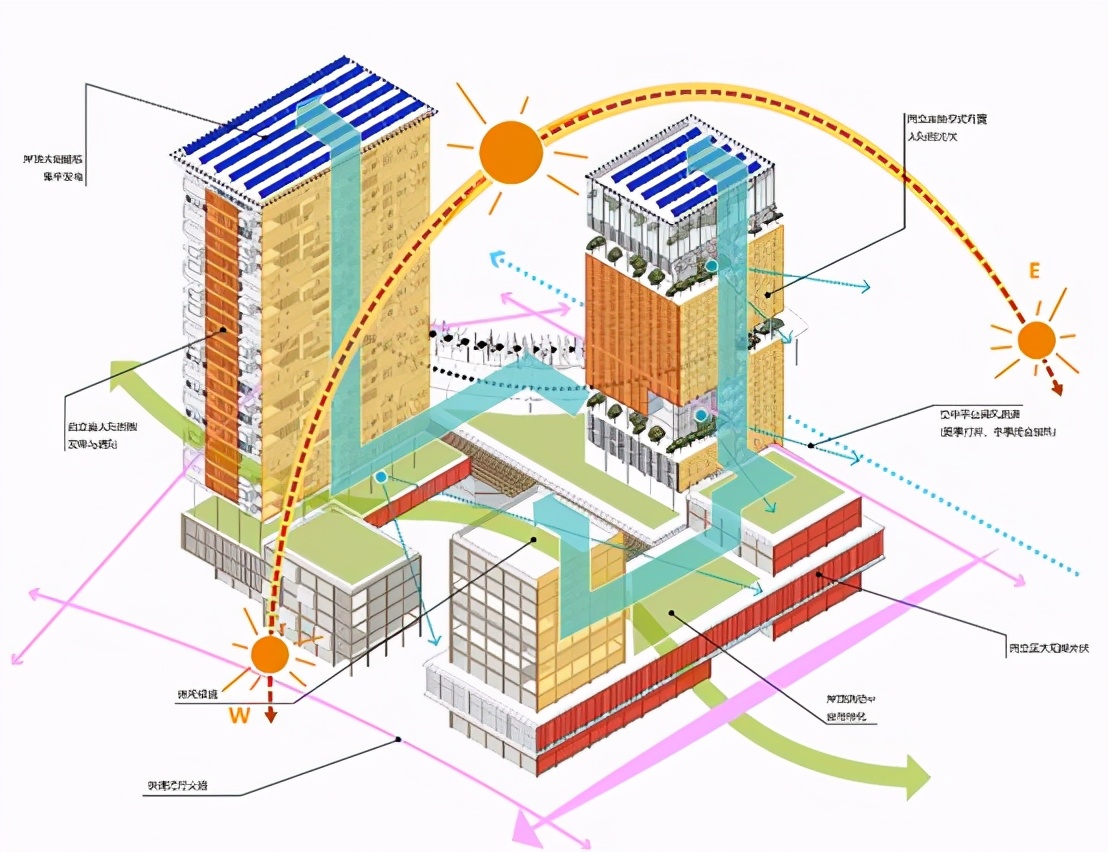 设计教程 | AI黑科技———详解Sasaki分析图画法