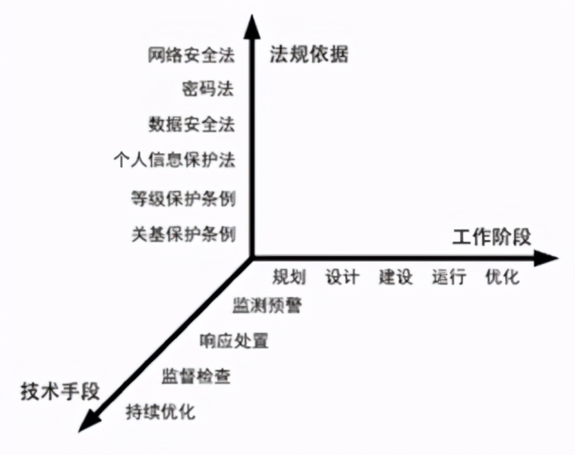 全面构建以网络安全监测预警为核心的全时域网络安全新服务