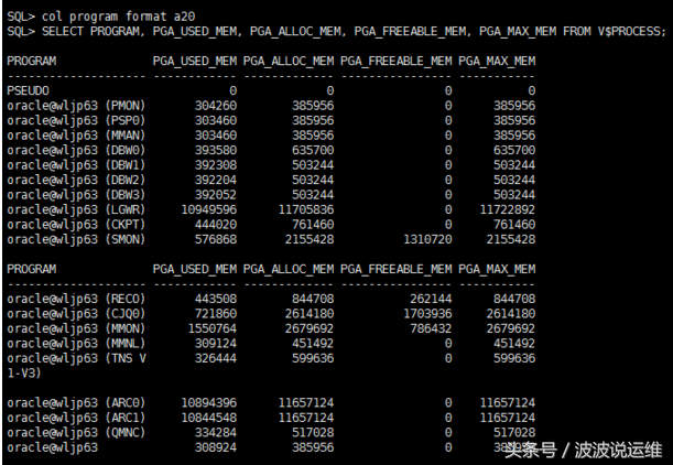 查看oracle的连接数和内存使用情况 值得收藏！