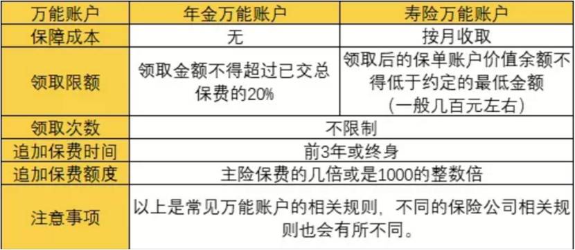 年金保险到底是个啥？