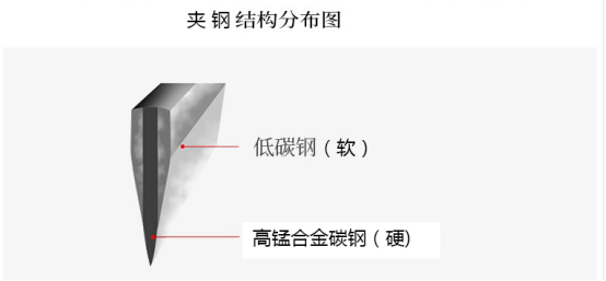 什么样的菜刀好，哪种菜刀好用，看完你就知道了