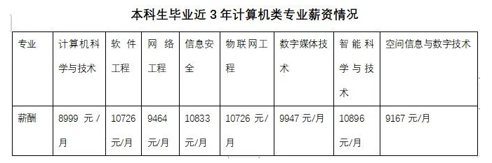 2021“最火”专业大揭秘：薪资高，就业好，毕业可进入阿里、腾讯