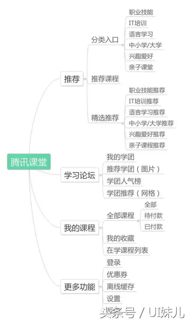 5分钟看完！一份简单易懂的交互设计入门手册