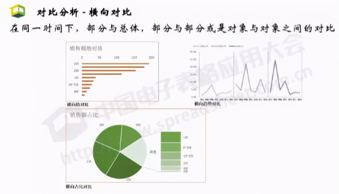 Excel商业智能最常用的3大类分析方法，你会几种？