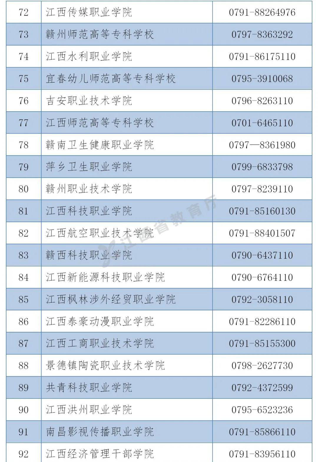 遇到请举报！江西公布不良校园贷投诉举报电话