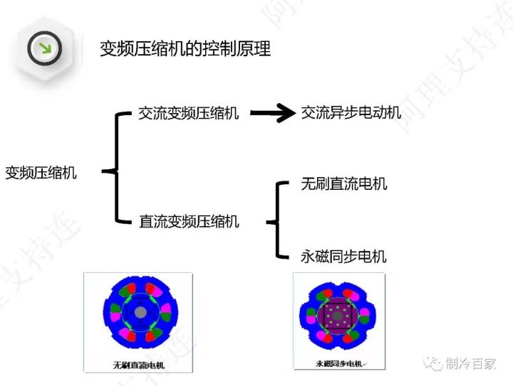 详解格力空调“E6”、“H5”、“F0”故障维修技巧