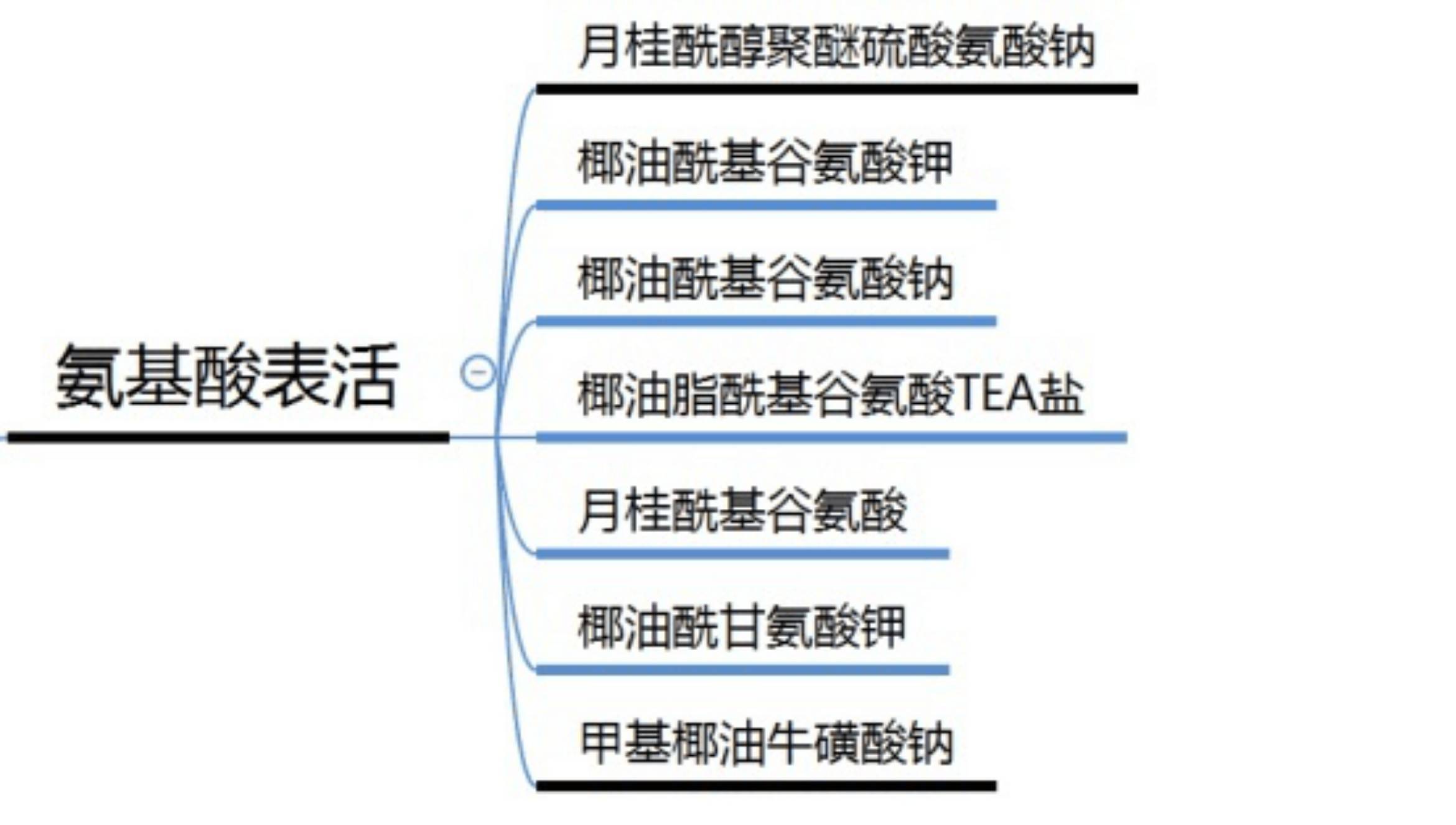 10款常见的网红氨基酸洗面奶测评，避踩雷区