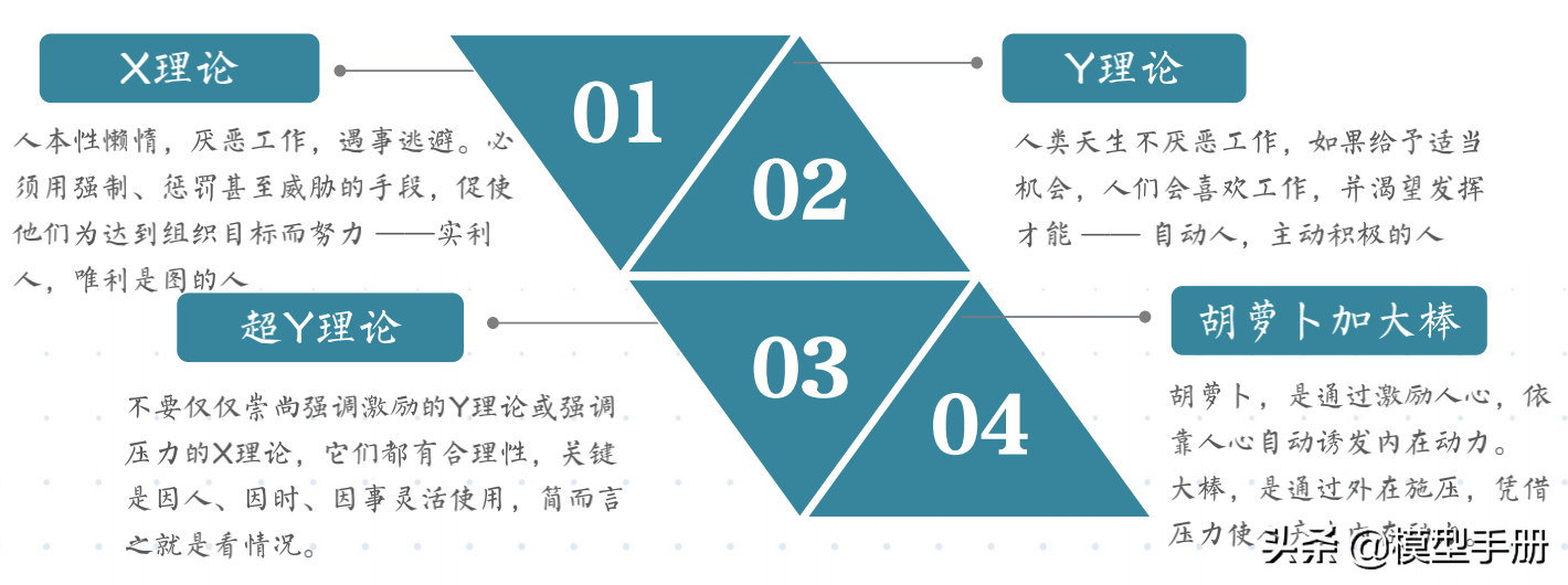 如何看清管理的本质，5个层面让你学会基础方法