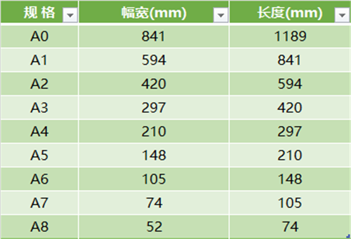 画CAD图框总要2个小时？只需3步让你1分钟就搞定！