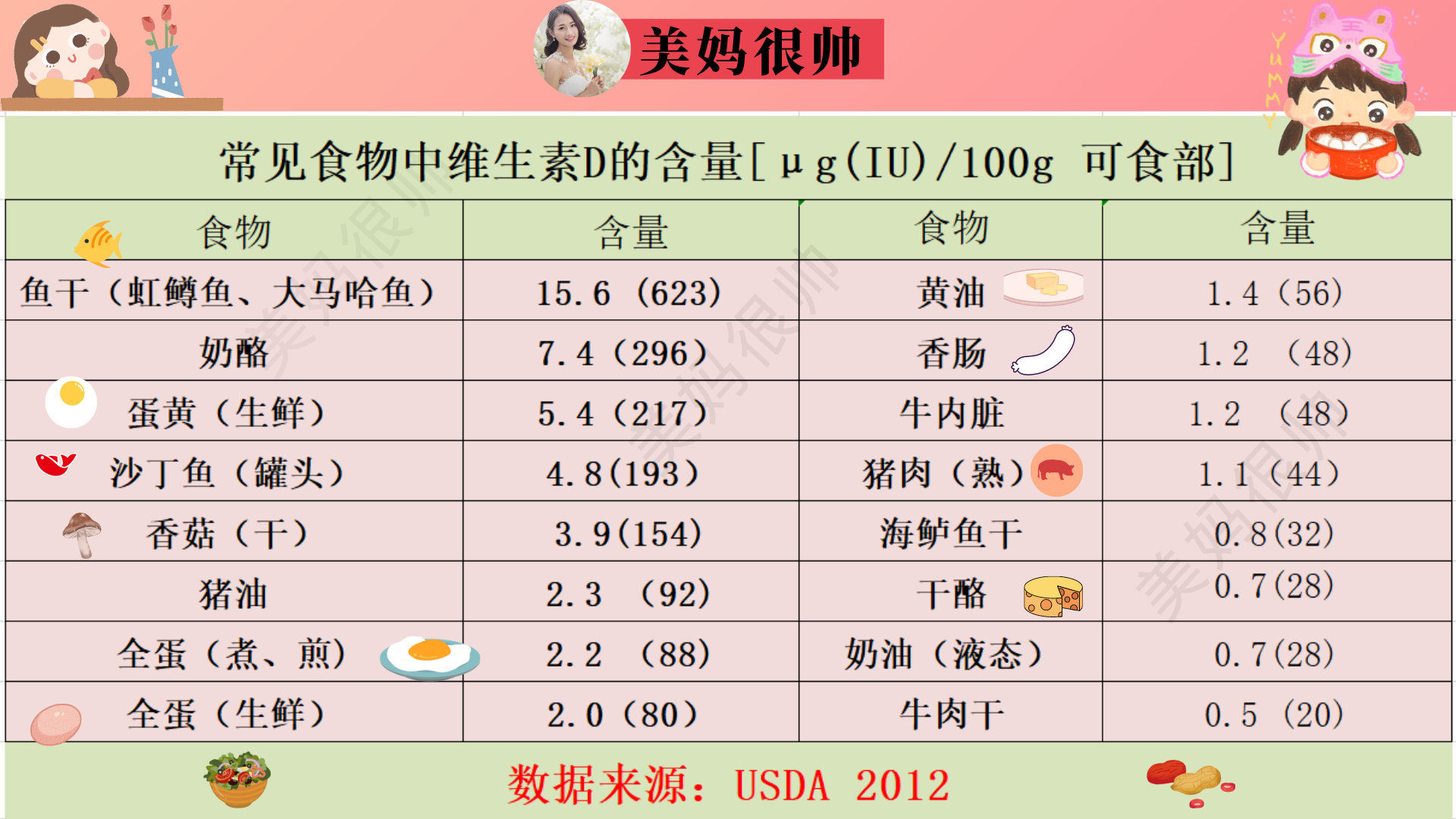 春天长高正当时，想孩子身高猛蹿，这4大类“长个食物”不能少