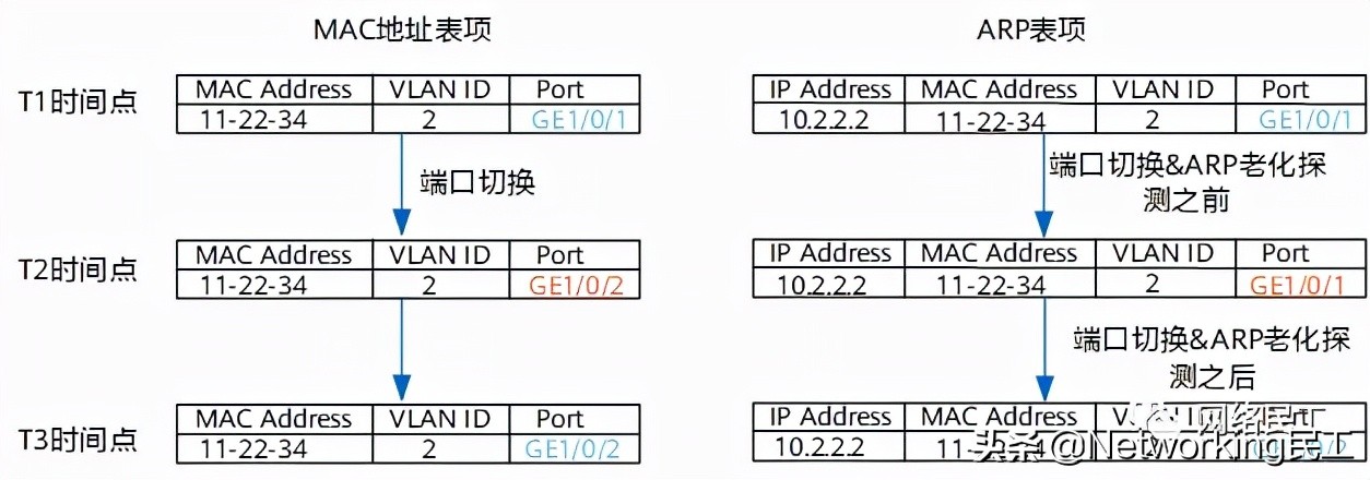 关于MAC地址，你了解多少呢？