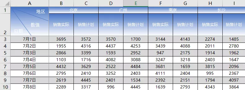 同事制作的Excel表头，为什么这么漂亮？