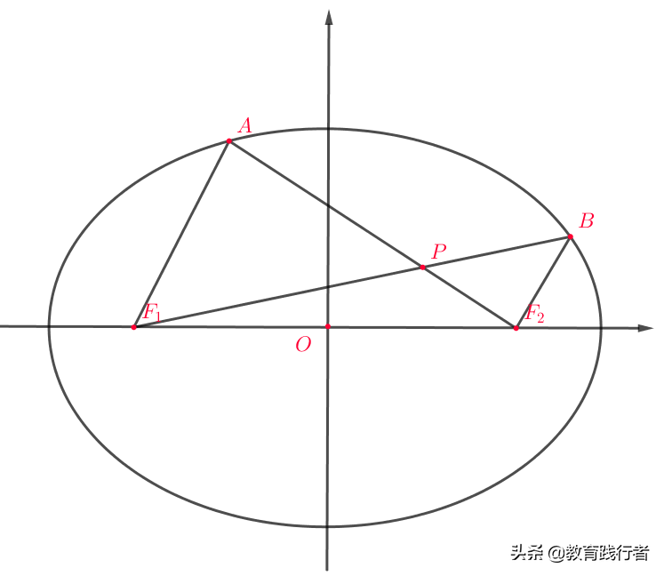 解题技巧！圆锥曲线焦半径三部曲——坐标式与角度式