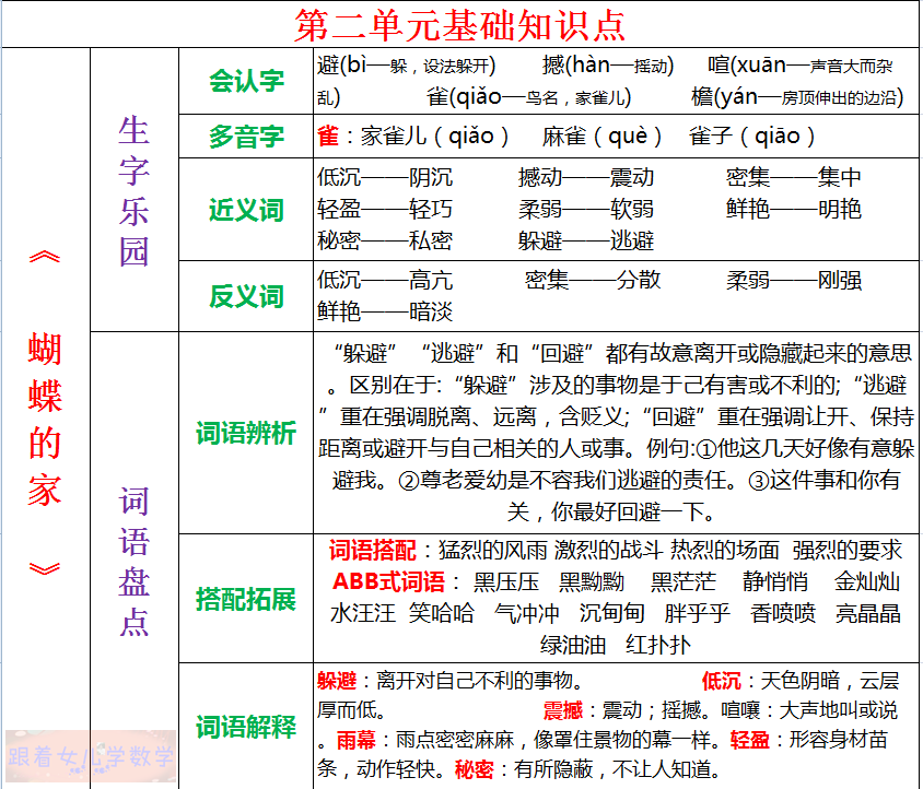 四年级语文上册第二单元基础知识总结，提高成绩要善于归纳、总结