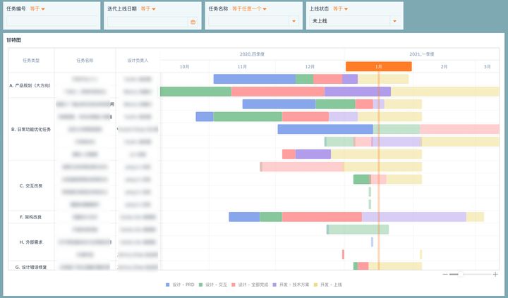 用Excel做项目规划表（甘特图）超简单，效率提升200%