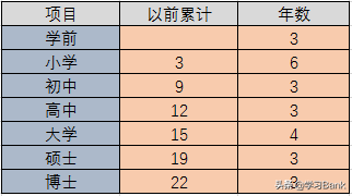 如何应用PPT制作求学的阶梯，PPT柱状图表的应用案例