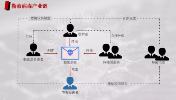 注意，病毒感染电脑的5个方式