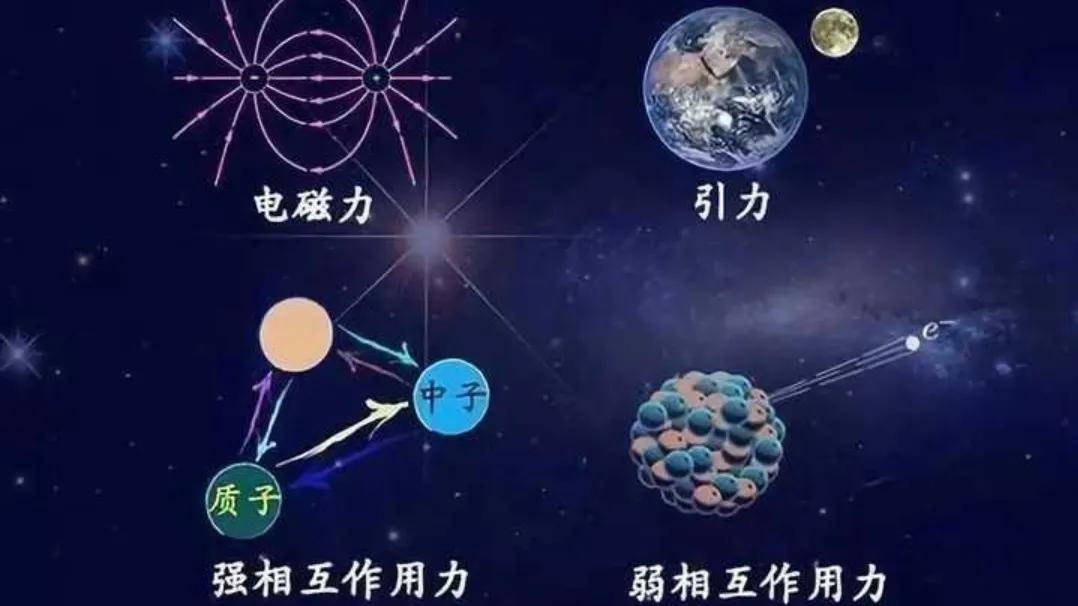 第三篇宇宙中基本相互作用及教学中所说的重力，向心力是什么关系