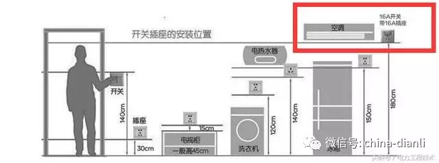 1.5匹空调到底用2.5平方还是4平方电缆？这个有要求吗？