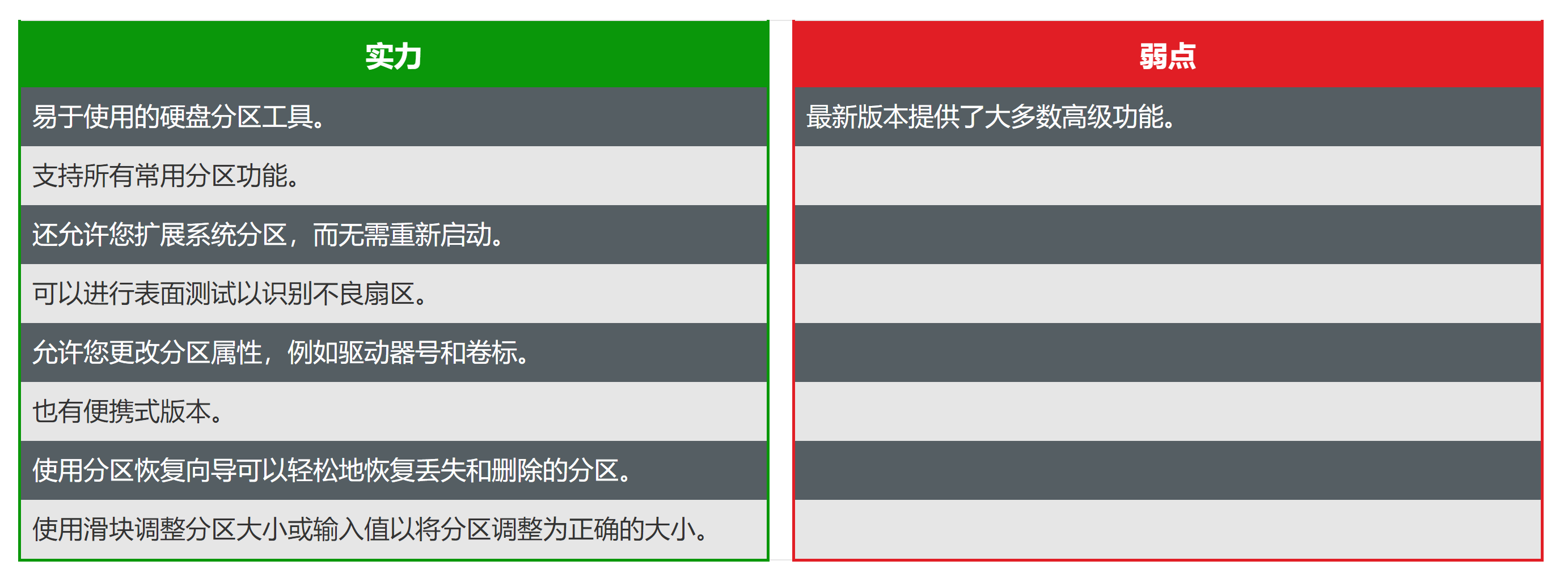 Windows 10、8、7的7种最佳磁盘分区软件