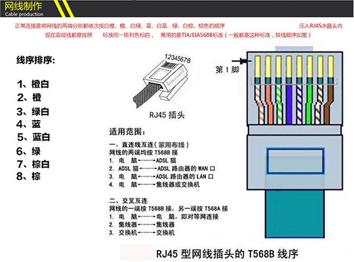 懒癌患者的福利，4步轻松搞定网线接触不良