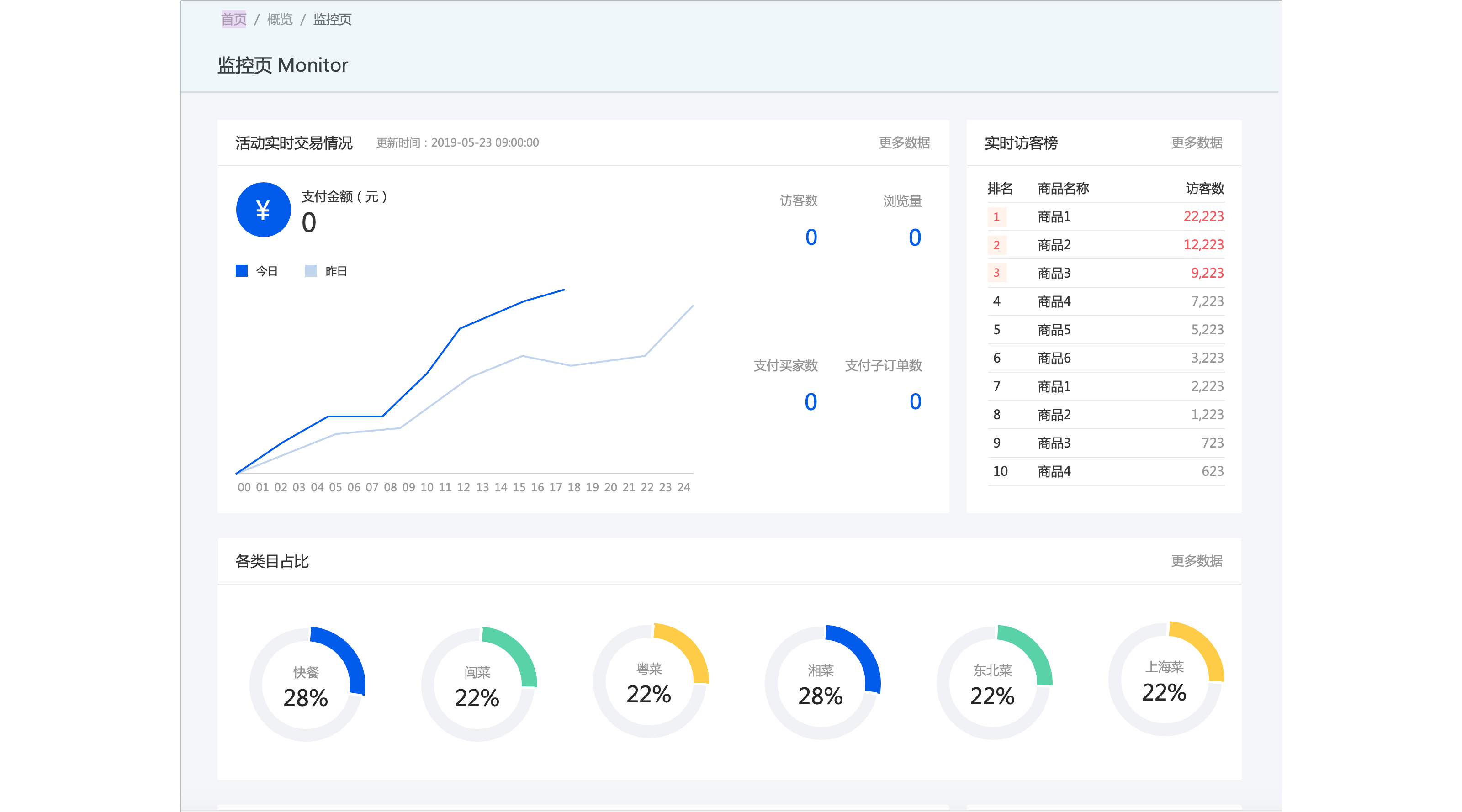 技巧分享：Axure后台组件制作的全过程