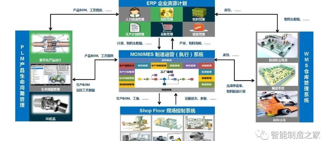 数字化车间网络搭建之PLC间跨网段通讯的4种方法