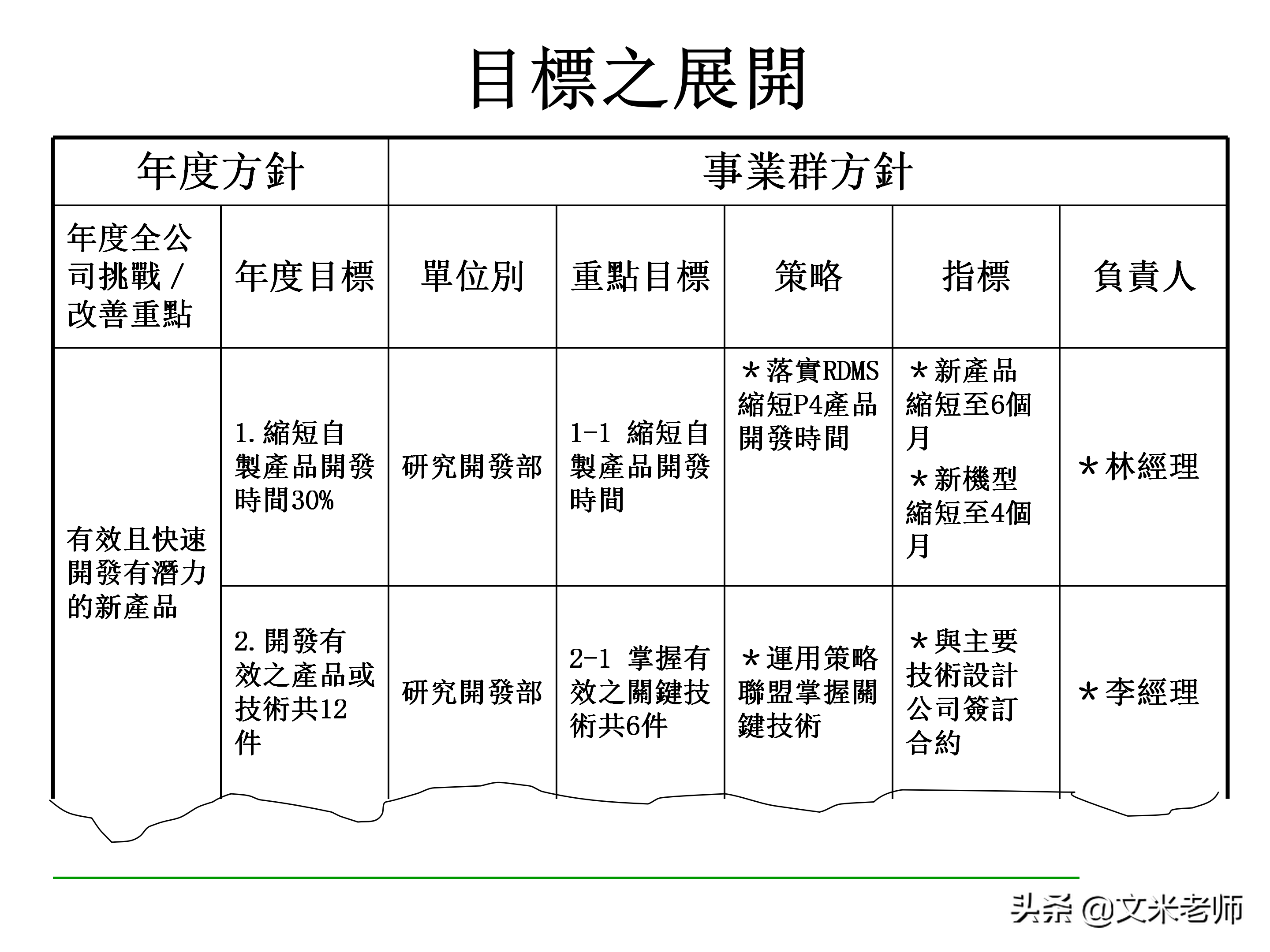 什么是目标管理？优秀的管理者如何做好目标管理？干货好文