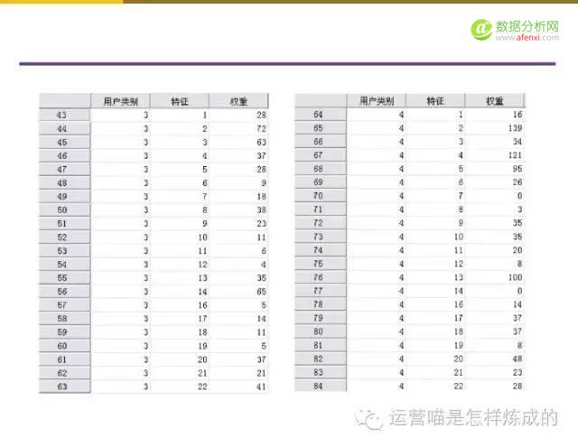 55张图详解用户画像的定量与定性分析