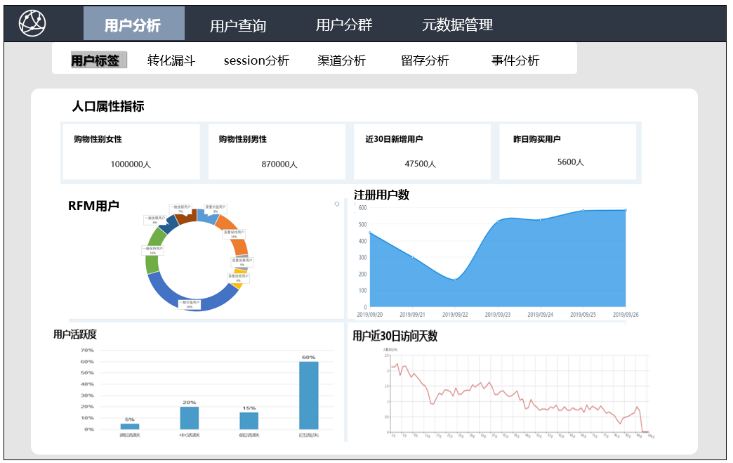 手把手教你做用户画像：3种标签类型、8大系统模块