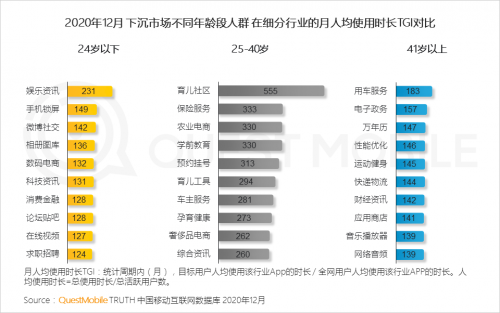 QuestMobile:2021年中国移动互联网八大趋势预判