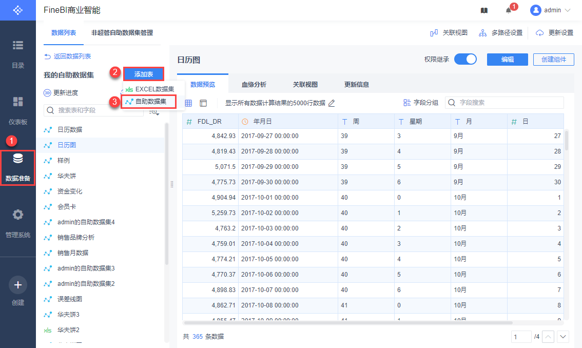 3种高级分析型图表，直观解读数据，手把手教你制作