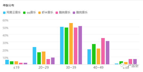 网易云音乐的竞品分析报告以及优化建议