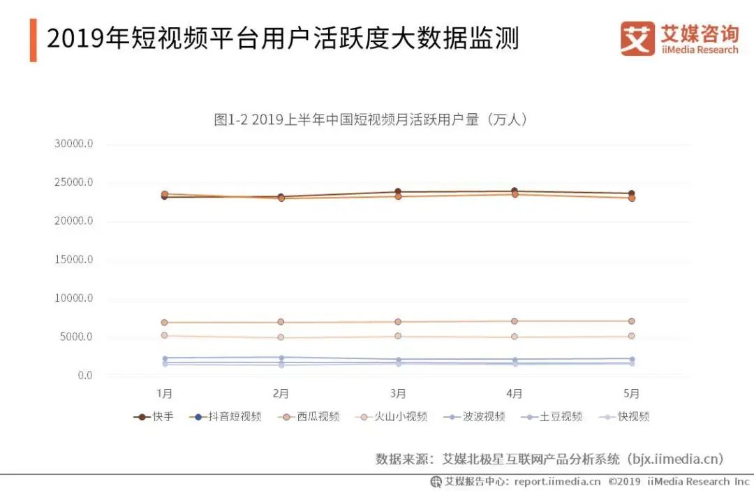 抖音vs快手竞品分析报告