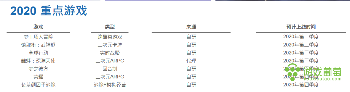 创梦天地2019年收入27.93亿，CEO陈湘宇：疫情使新增用户和ARPPU提升2-3成