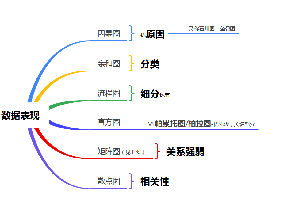 5、项目管理之质量管理