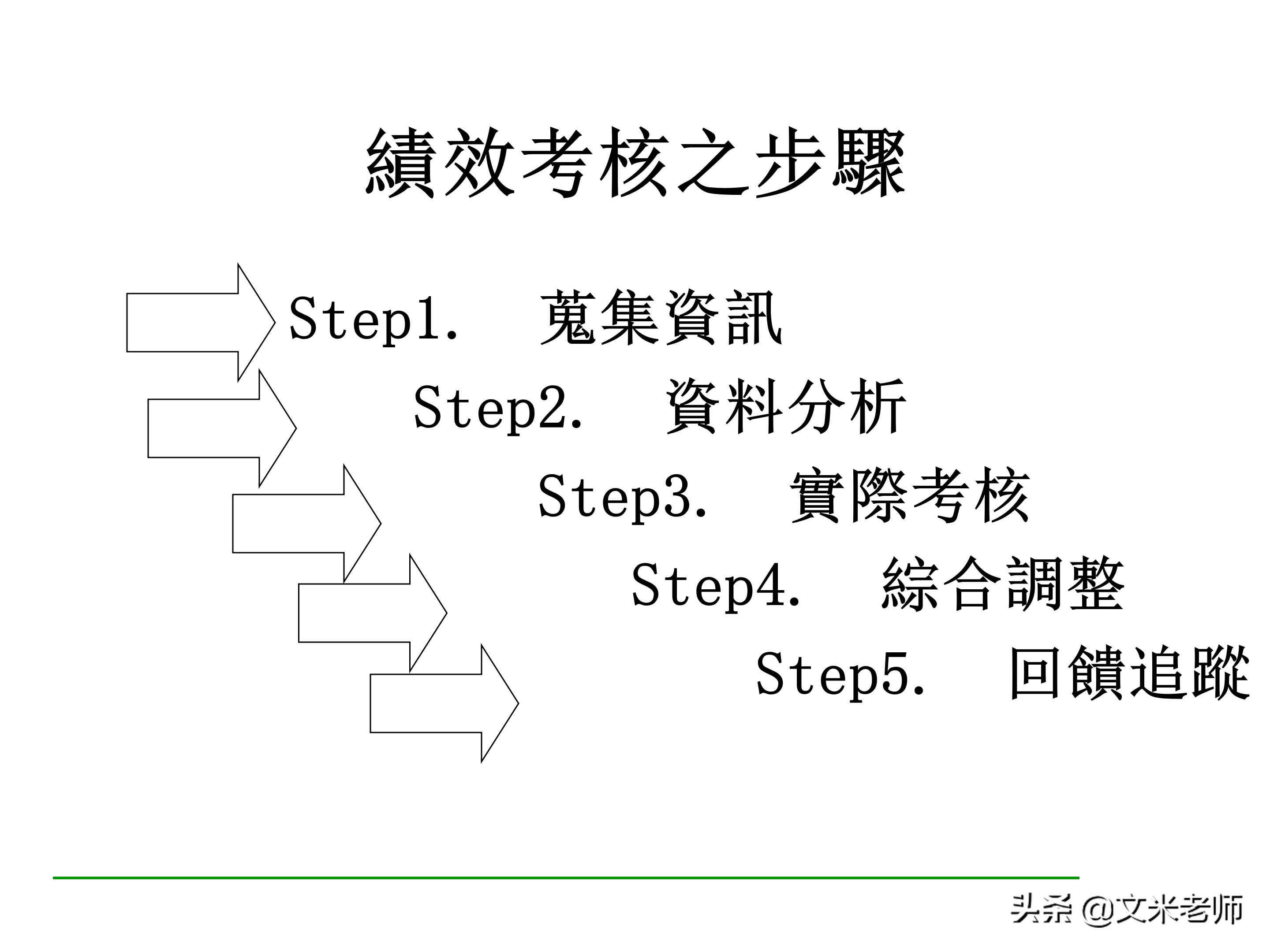 什么是目标管理？优秀的管理者如何做好目标管理？干货好文