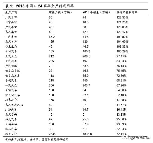 汽车行业2020年深度研究：现状、趋势与四大投资逻辑