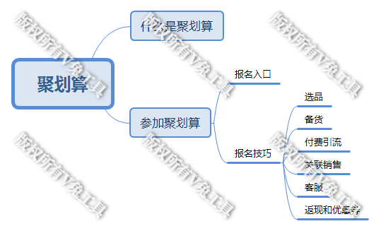 什么是聚划算，聚划算爆款的攻略小技巧