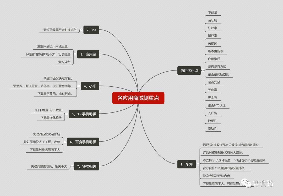 什么是ASO，怎么做App推广