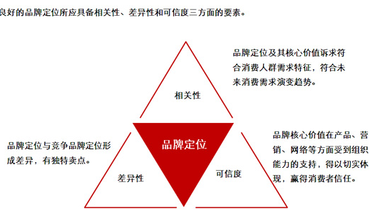 企业品牌策划公司是做什么的？