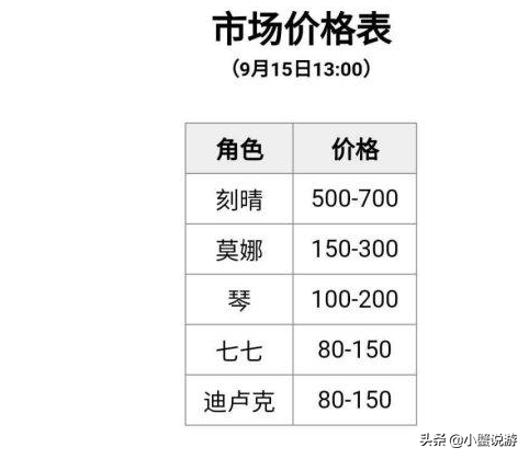 严控游戏工作室几款新游 适合上班族搬砖赚钱的游戏