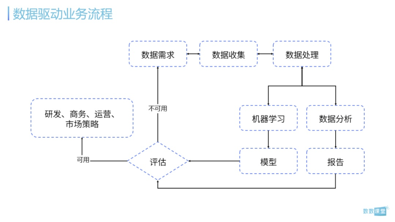 从零开始的游戏运营数据分析生活？如何构建数据分析的逻辑框架