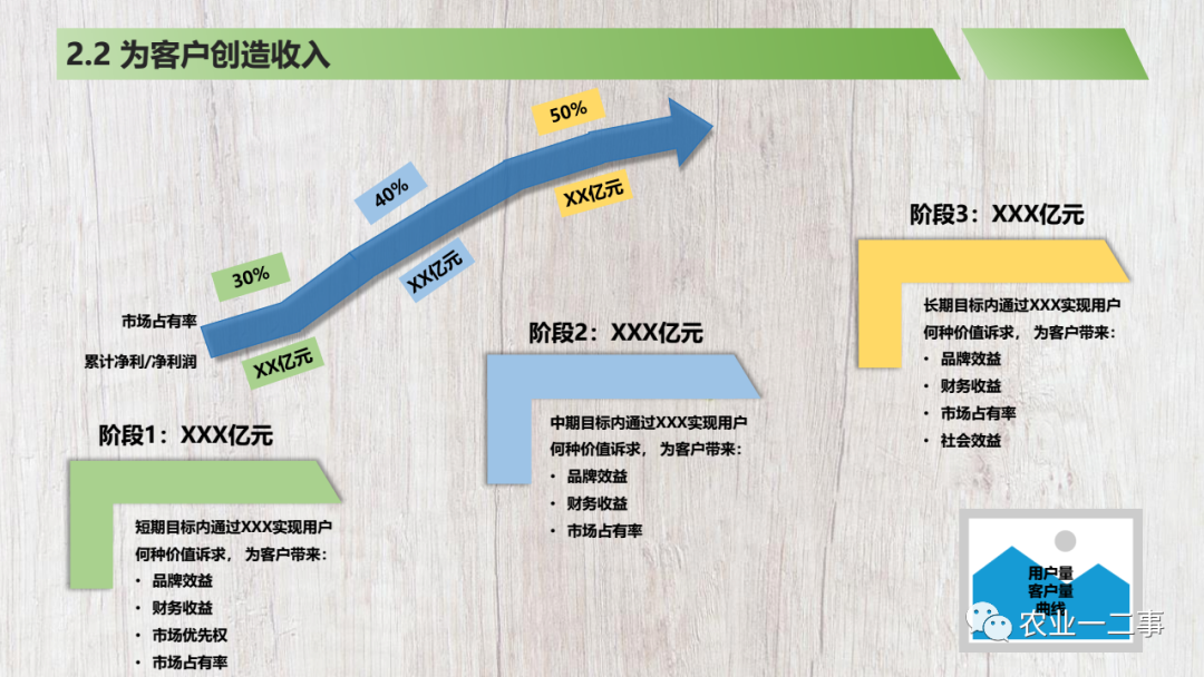 我做了一个商业计划书模板，希望分享给你